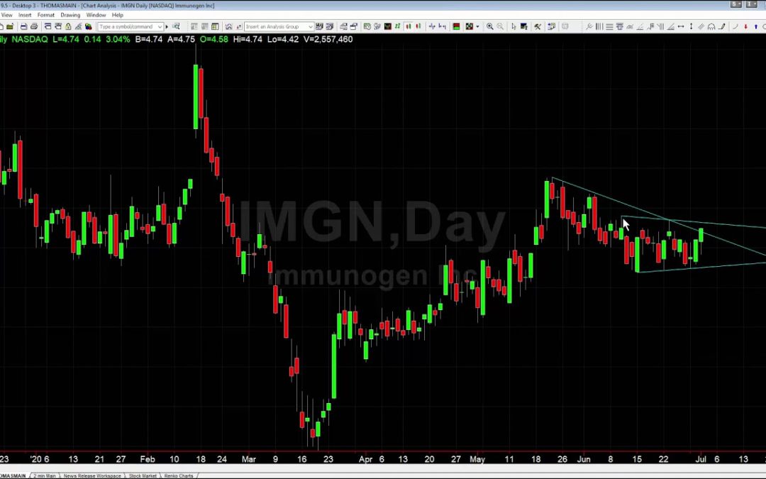 How I’m Trading IMGN Breakout