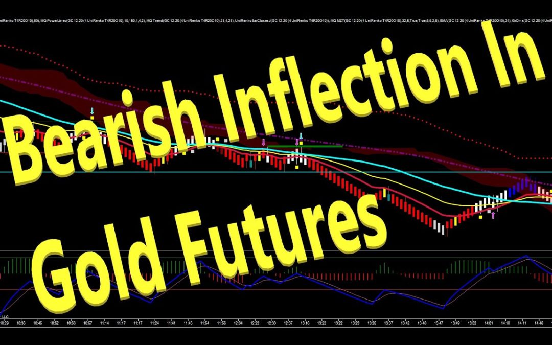Bearish Inflection In Gold Futures