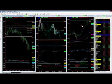 Is AAPL a drag on S&P500?