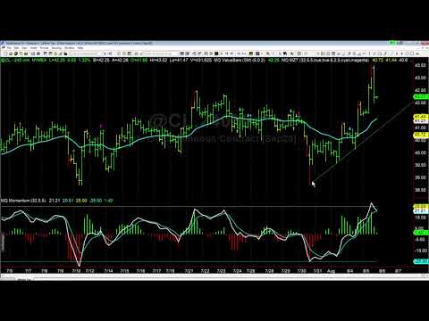 How We Use ValueBars in Our Trading