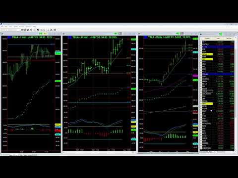 Stock Split Bulls