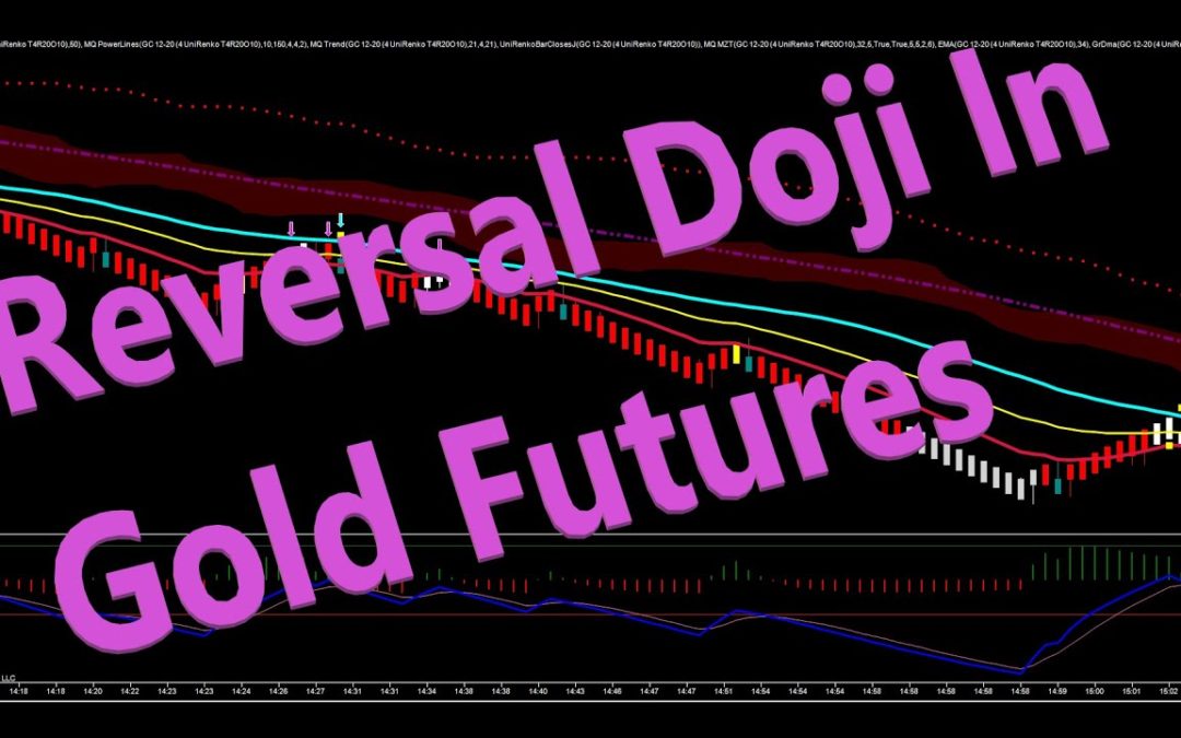 Reversal Doji In Gold Futures