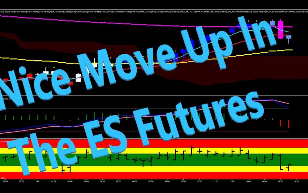Nice Move Up In The ES Futures