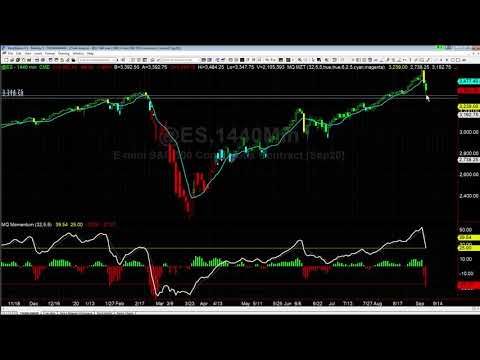 Removing Hedge and Sitting on Sidelines