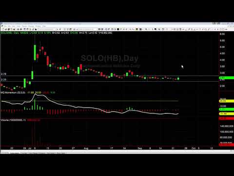 Why I Think SOLO Is Undervalued
