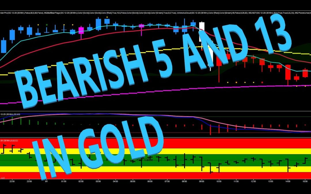 Bearish 5 and 13 In Gold