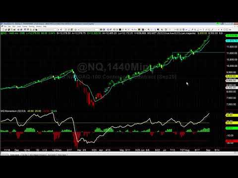 Why I Am Starting to Hedge My Portfolio