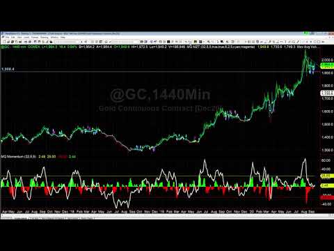 What We Are Watching in Gold