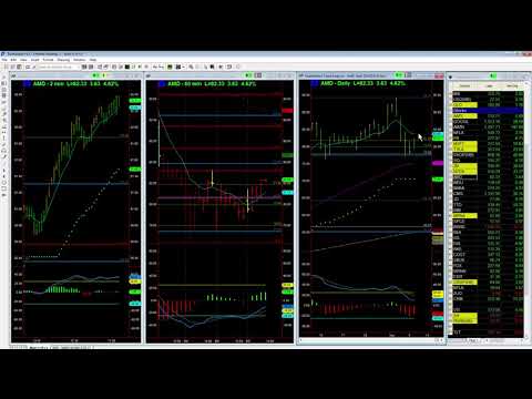 AMD Breakout Reversal