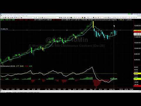 What’s Next for the Nasdaq?