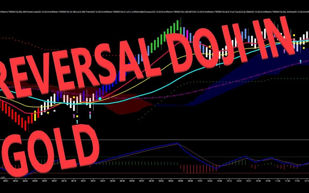 Reversal Doji In GOLD