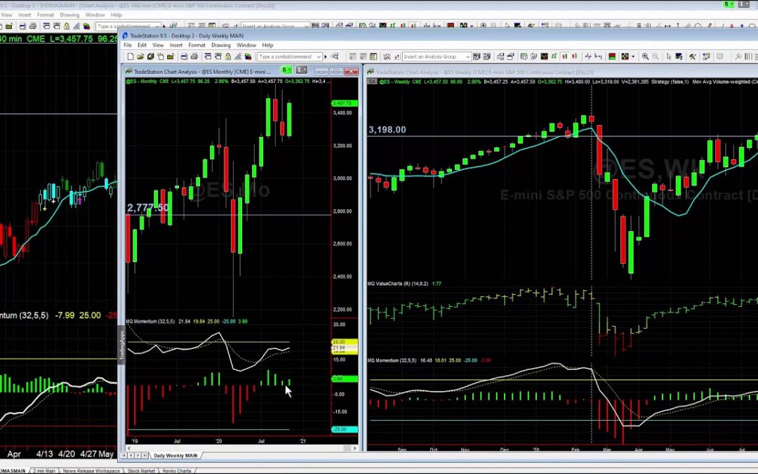 Post Election Market Outlook