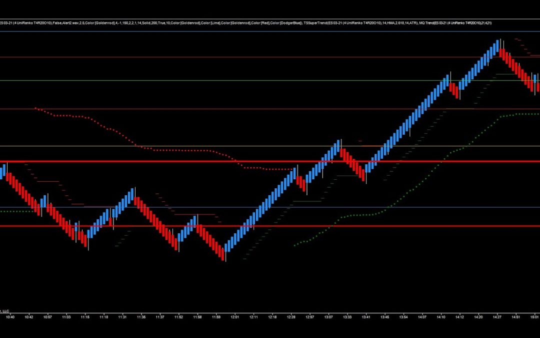 HIGH – LOW Reversal In The ES