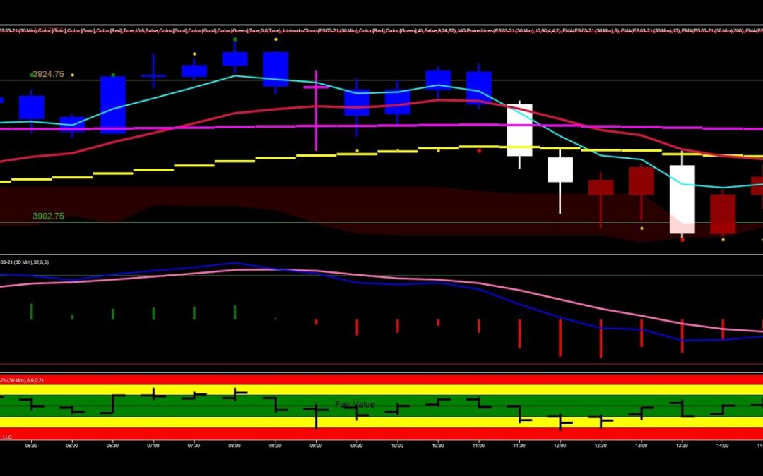 Price Action Trades In The ES