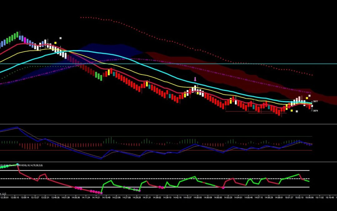 Trading Trend Reversal Break Outs