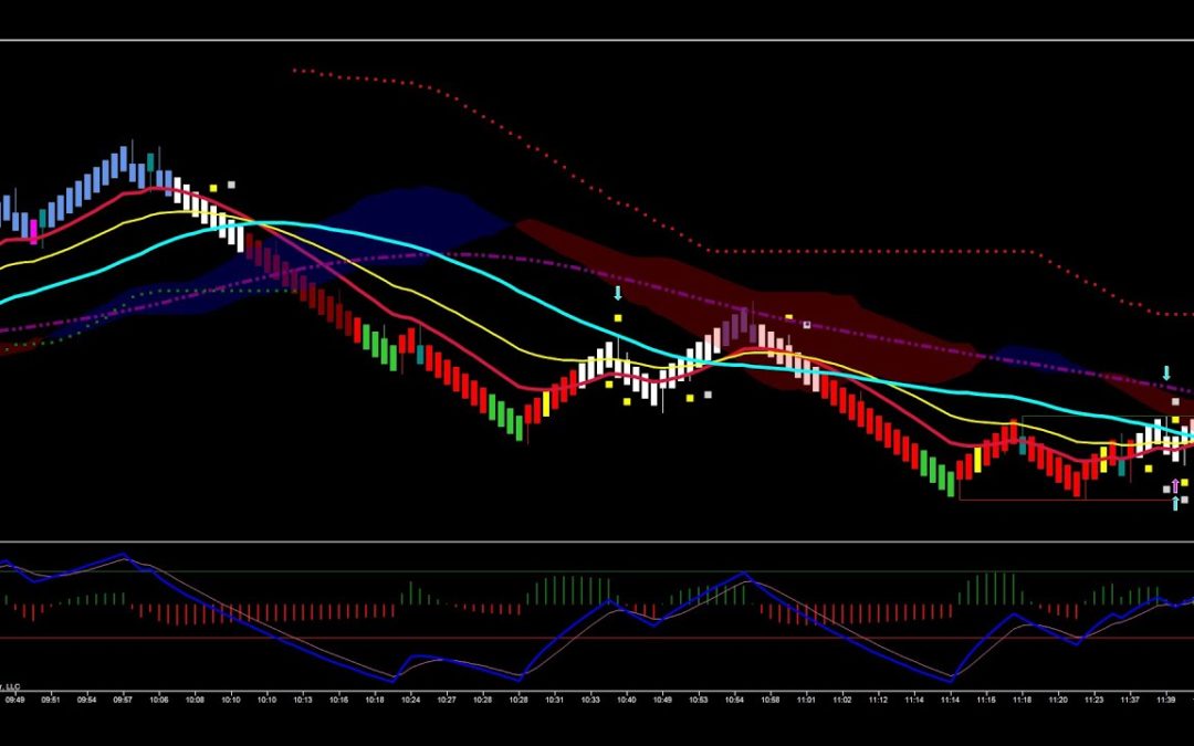 Nuances Of A Trend Reversal Break Out