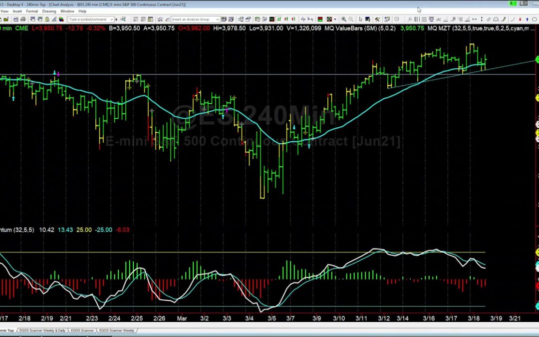 When to Start a Hedge