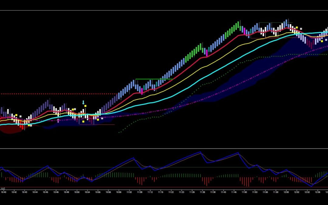 Trading With Power Lines