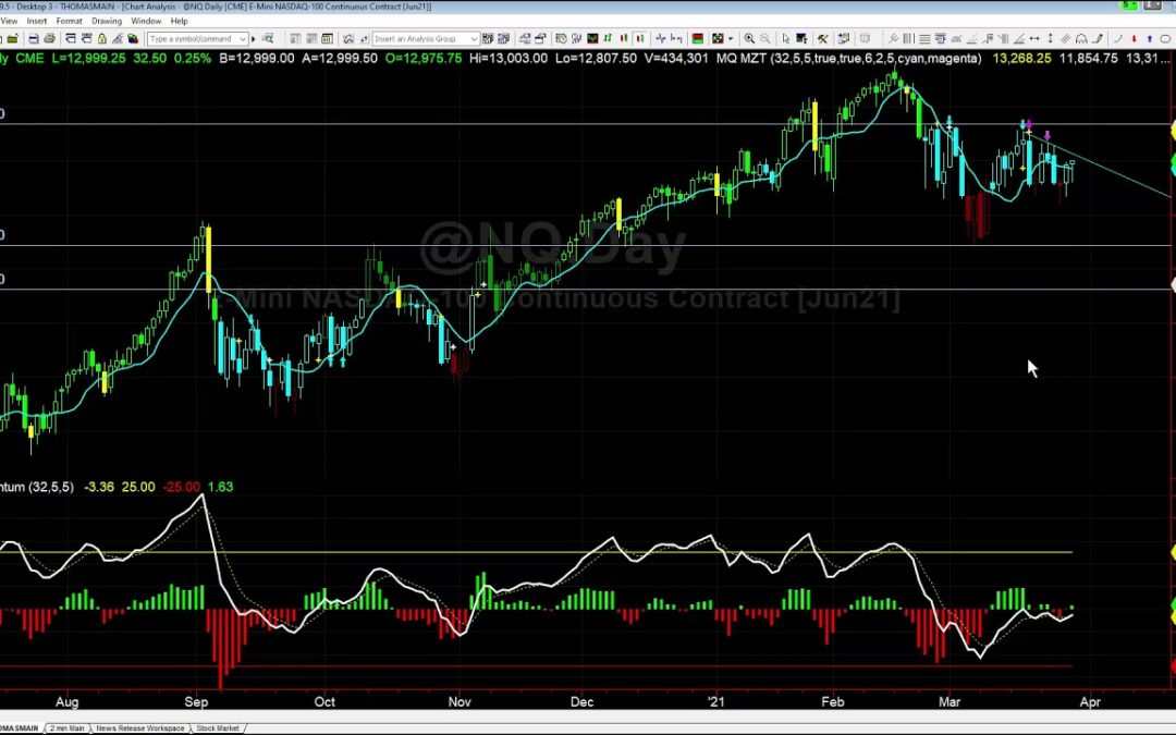 My Outlook for the Nasdaq