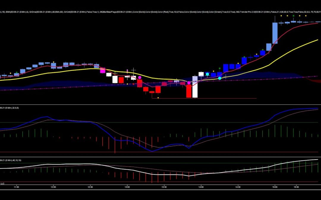 Big Rip In The ES Futures