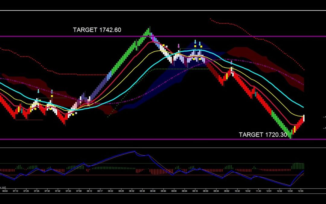 Daily Double In Gold