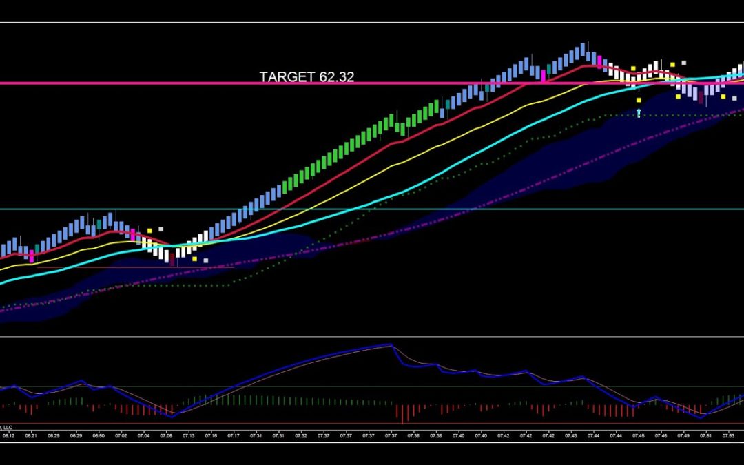 Resistance Break In Crude