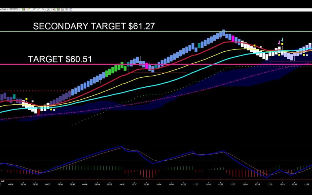 Trading Crude Oil Futures