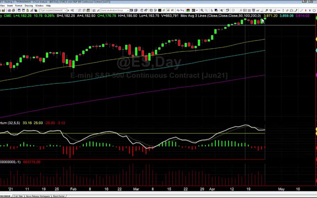 ES Daily Divergence Explained