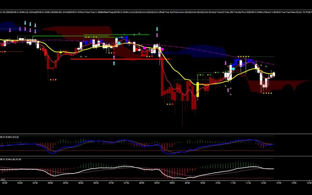 Break Out With Trend