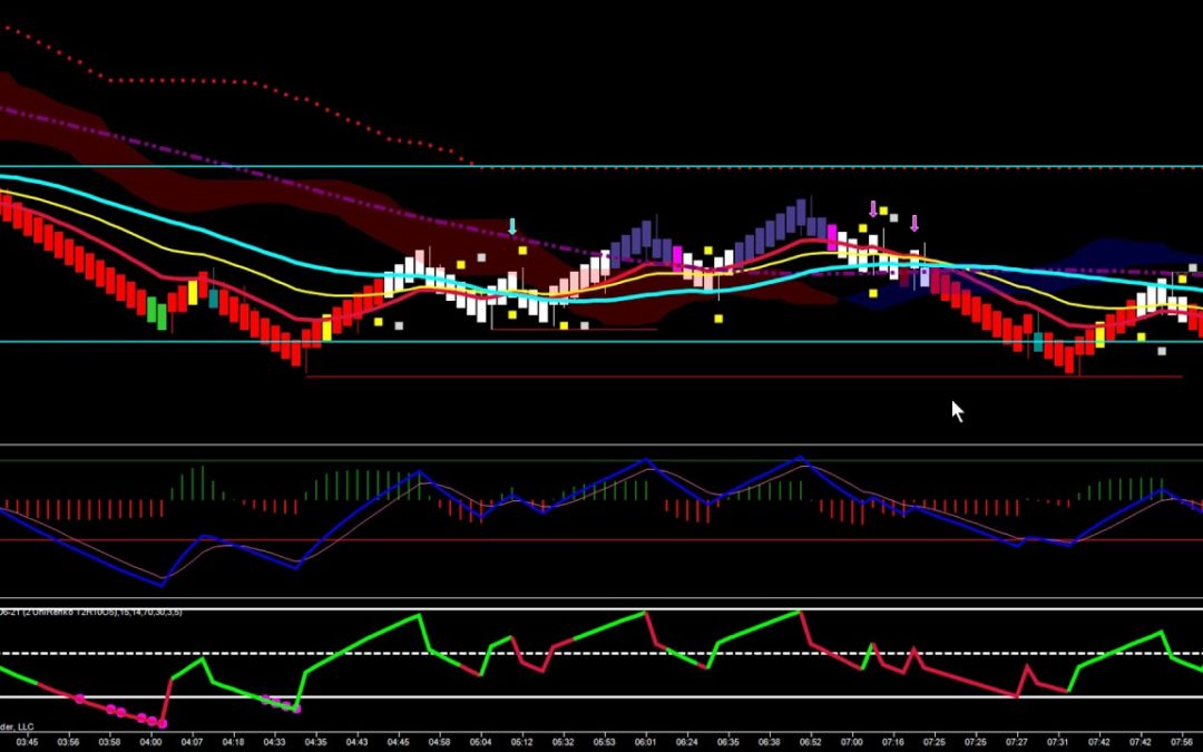 One Red Finger In Crude