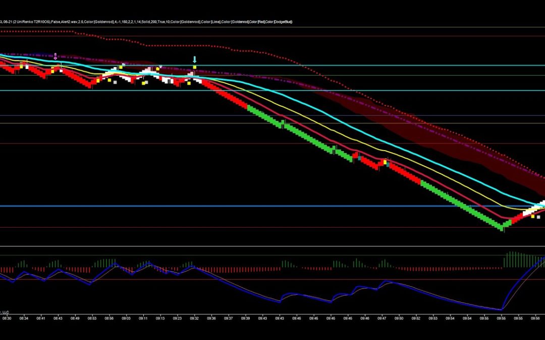 Bombs Away In Crude Oil Futures