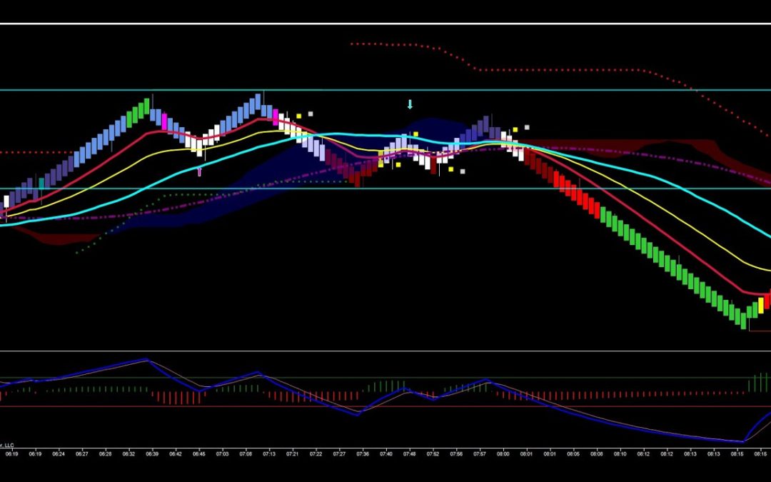 Nice Opportunities In Crude