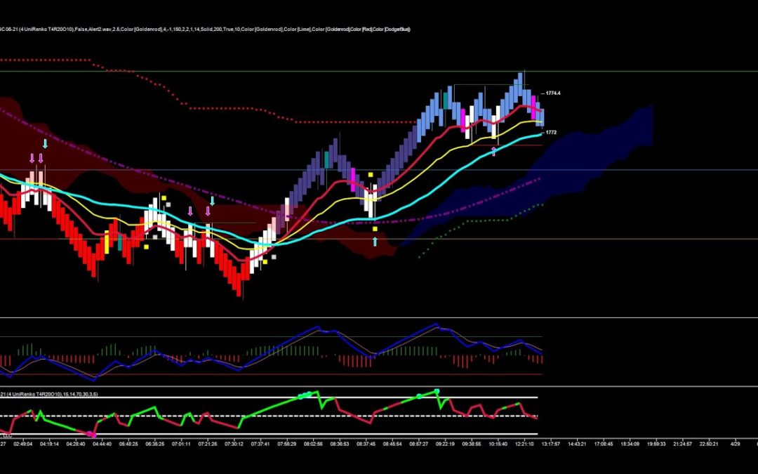 Slow Line Zero Touch In Gold