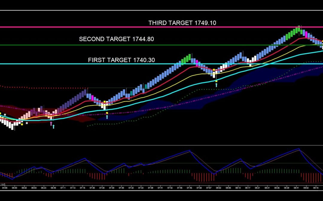 Taking Advantage Of The News In Gold
