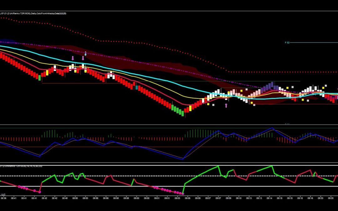 30 Minute Set Up In Crude