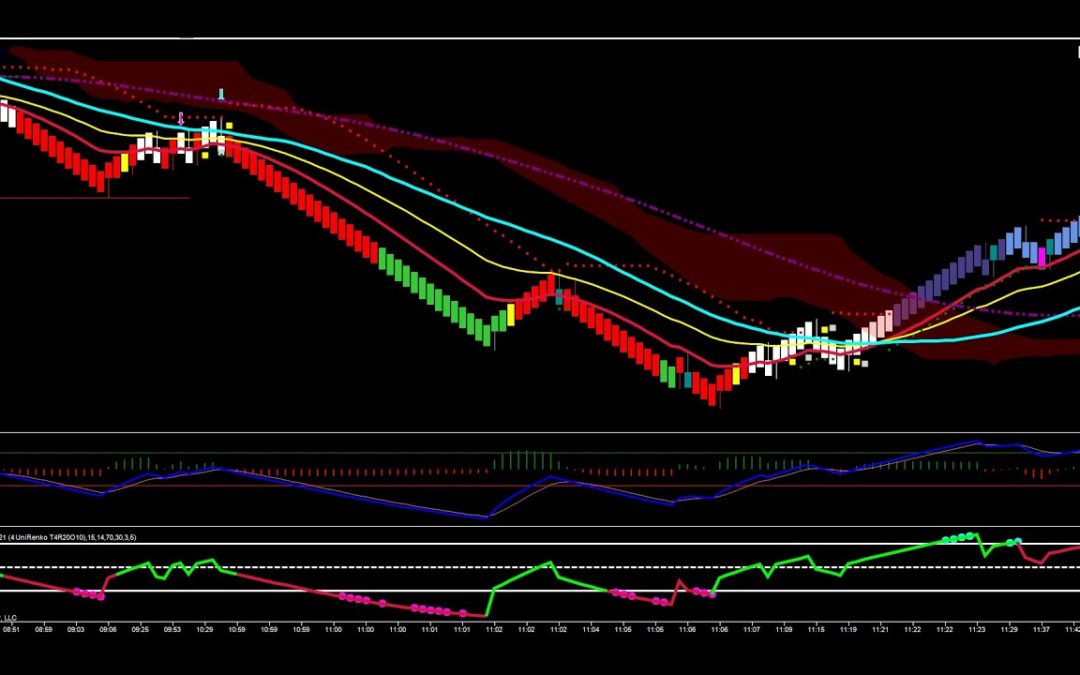 Compression Break In Crude