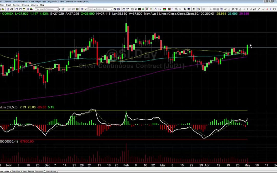 Why I Am Long Silver