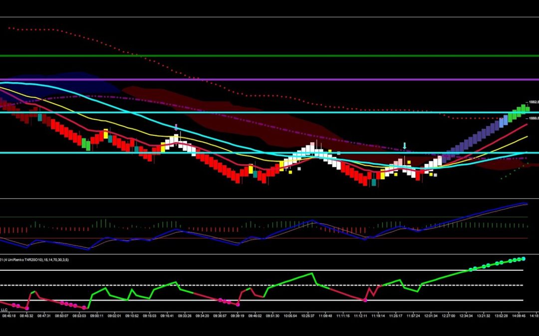 Channel Break In Gold