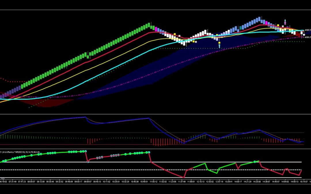 How Trender Pro 2.0 Can Help You Maximize Profits