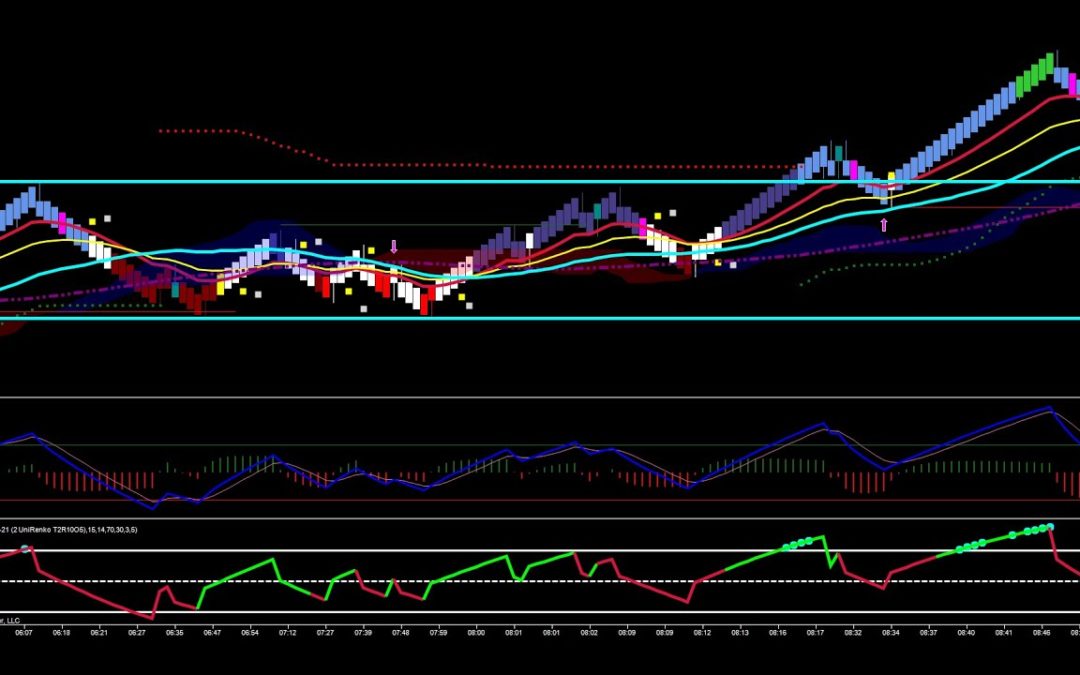Trading Break Outs Today