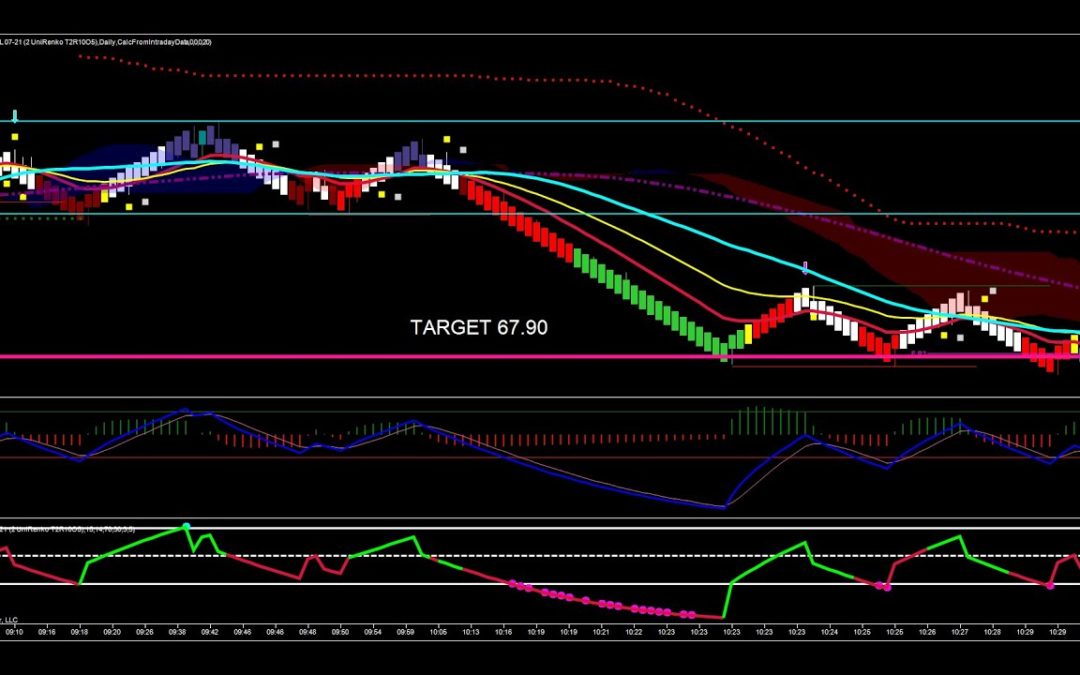 Bracket The Dojis In Crude