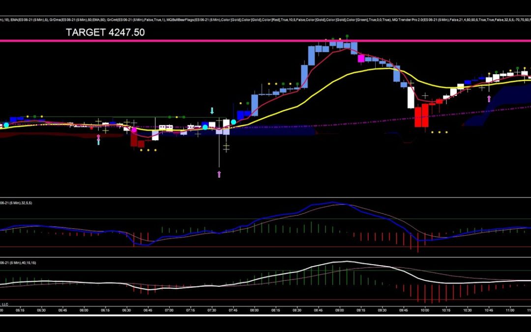 Low Risk Set Up In The ES