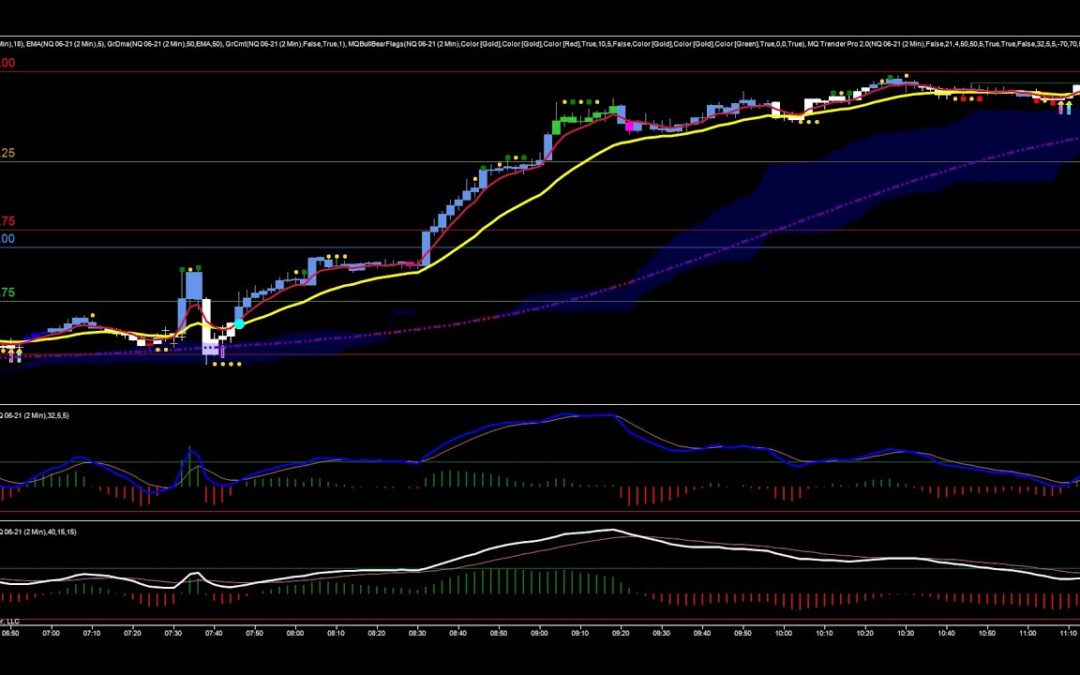 Short Term Expansion And Compression