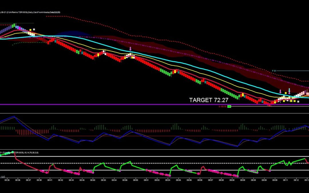 An Early Rip Lower In Crude Oil Futures