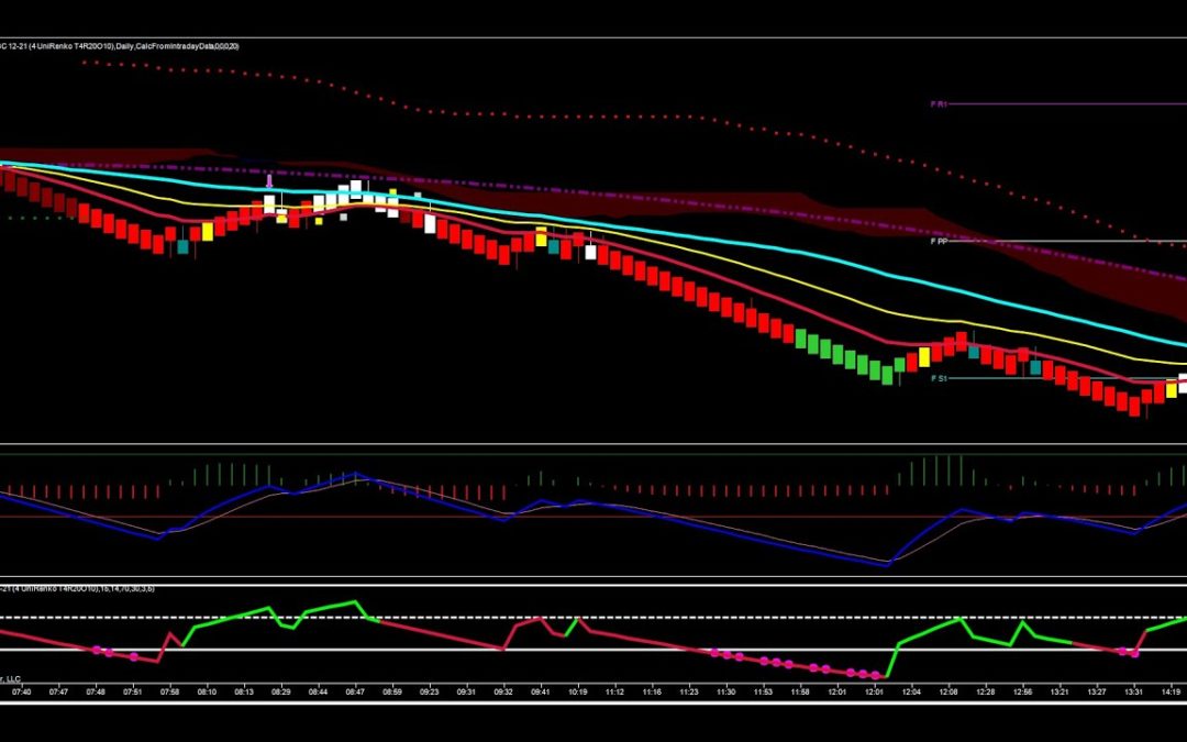 Double Wick Trade In Gold