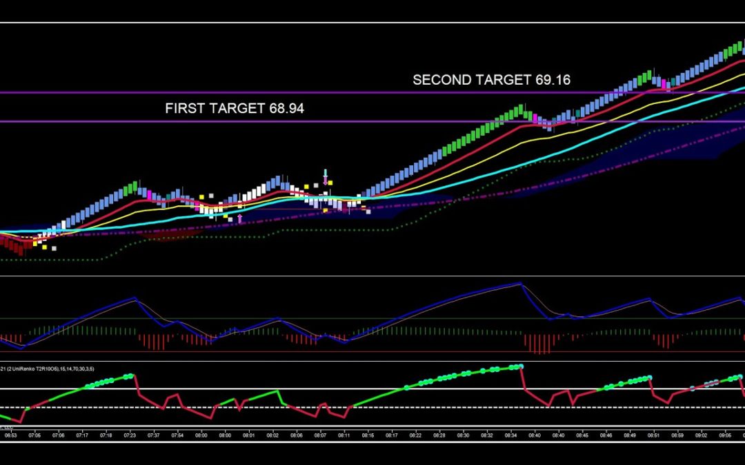 Hitting Targets In Crude