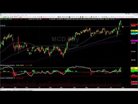 Why I’m Long McDonalds