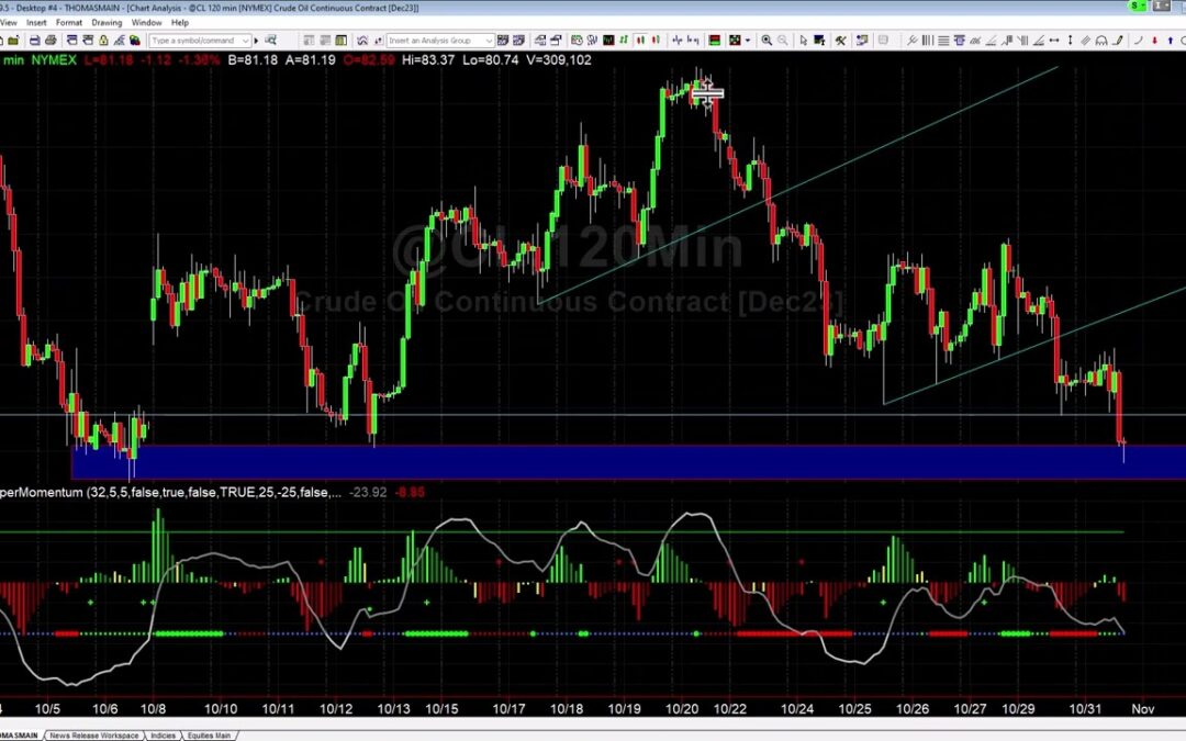 Compression Breakouts In Crude Oil Futures