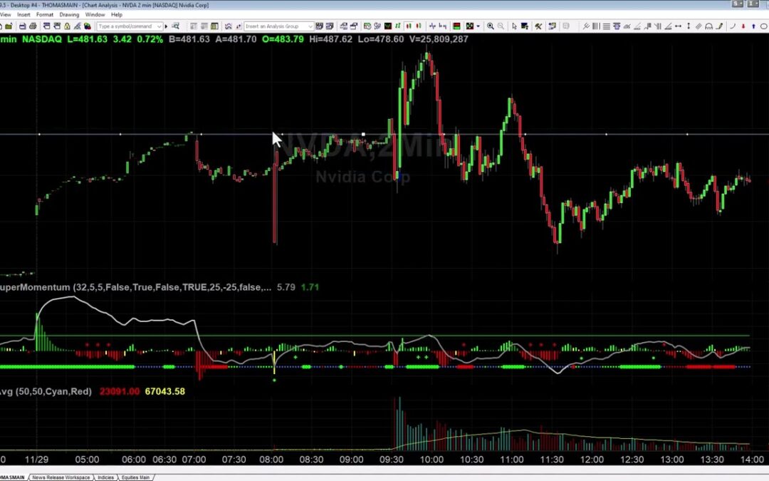 Base Camp Trading Live Trading Room Recap