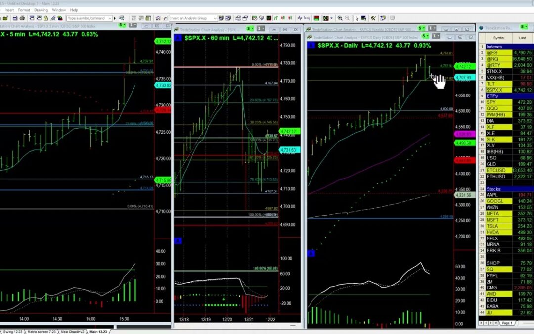 Market trying to Bounce